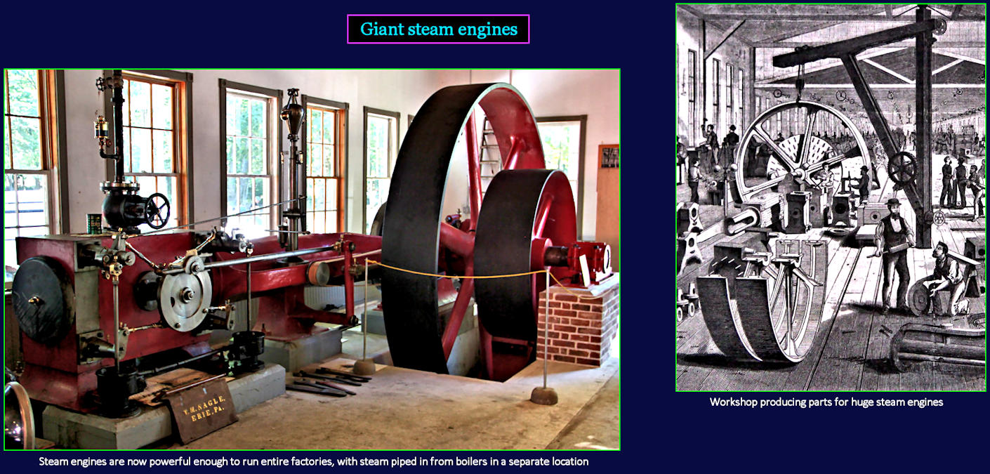 Steam engines, 1870